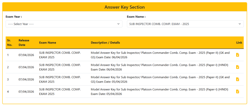 RPSC SI भर्ती 2025