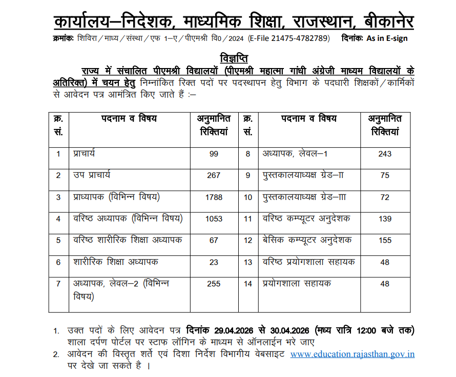 Rajasthan PM Shri School Recruitment