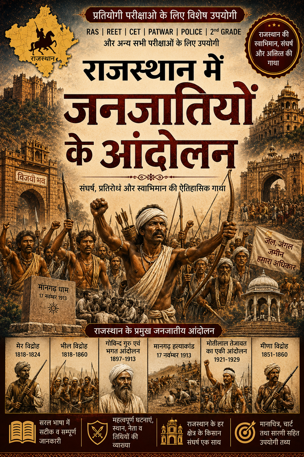 राजस्थान में जनजातियों के आंदोलन