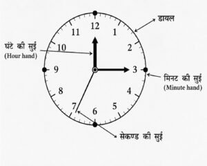 घड़ी का चित्र