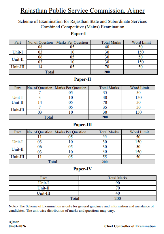 Rajasthan State and Subordinate Services
Combined Competitive (Mains) Examination